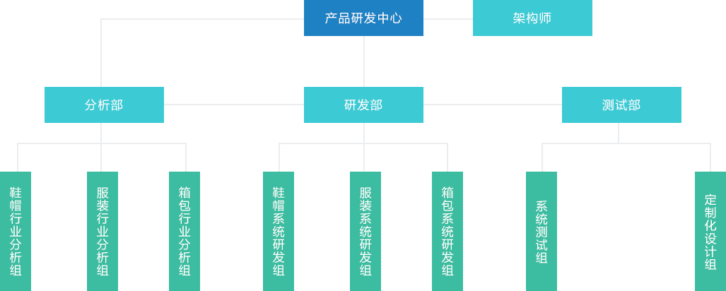 研发团队如何为服装鞋帽行业注入创新动力